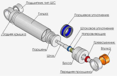 Гидроцилиндр на схеме